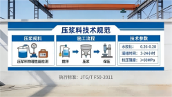 盱眙本地工厂讲解：说一遍公路压浆料和铁路压浆料的区别