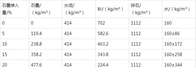 盱眙防静电水泥砂浆怎么做(附配比及施工方法)